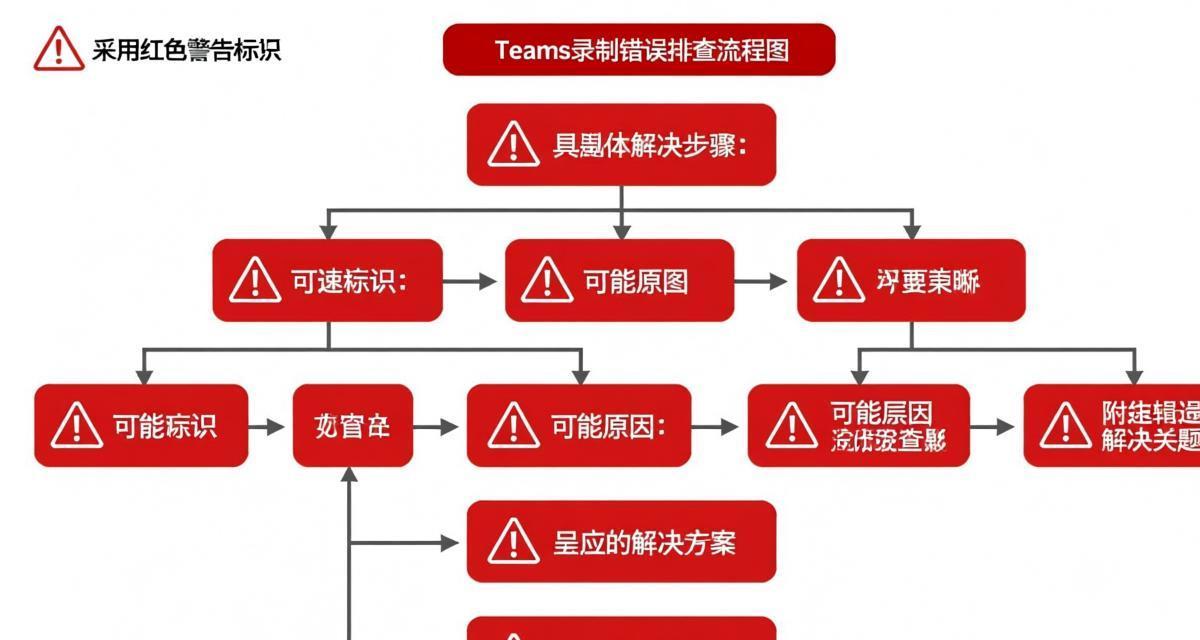 Teams会议录制与转写功能完全指南 2026插图7