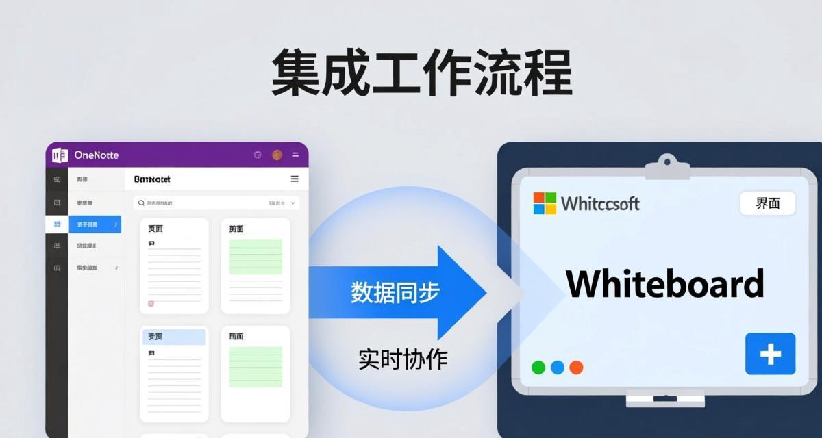 Teams白板与实时协作工具完全指南2026插图3